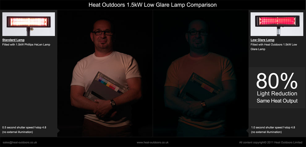Low Glare Comparison