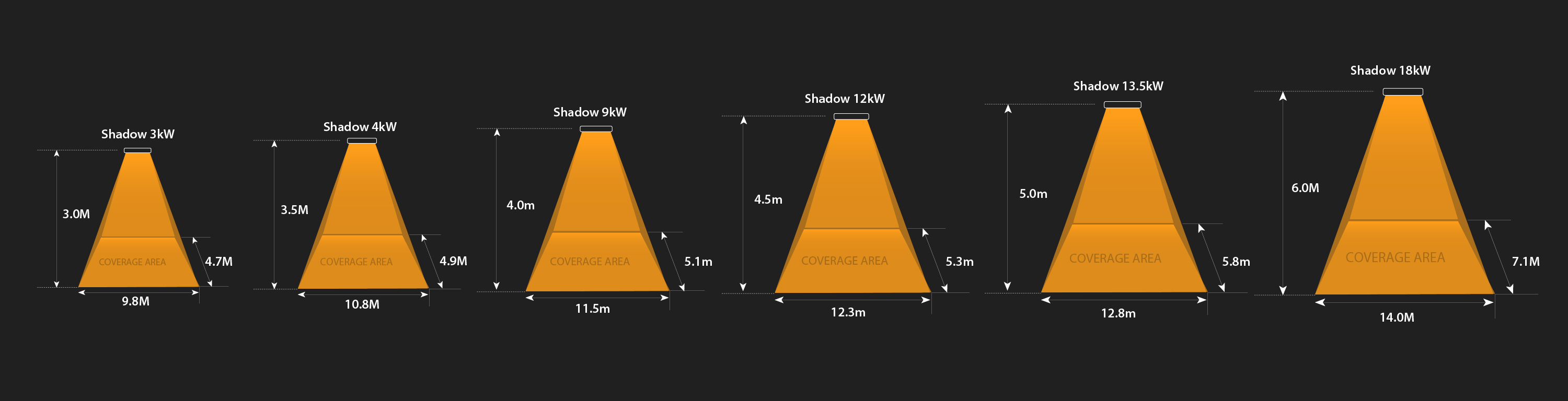 ShadowIndustrialCoverage