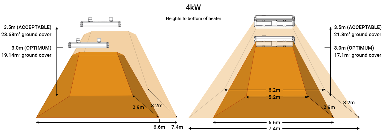 Heat map for Shadow 4kw Industrial infrared heaters