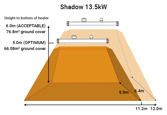 Heat map for Shadow 13.5kw Industrial infrared heaters