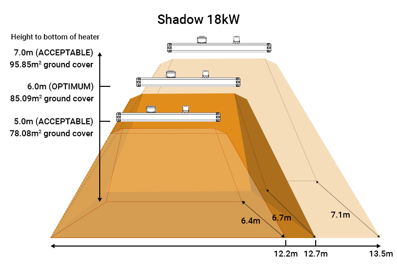 Heat map for Shadow 18kw Industrial infrared heaters