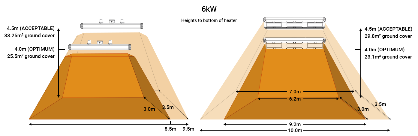 Heat map for Shadow Infinity 6kW Industrial infrared heaters