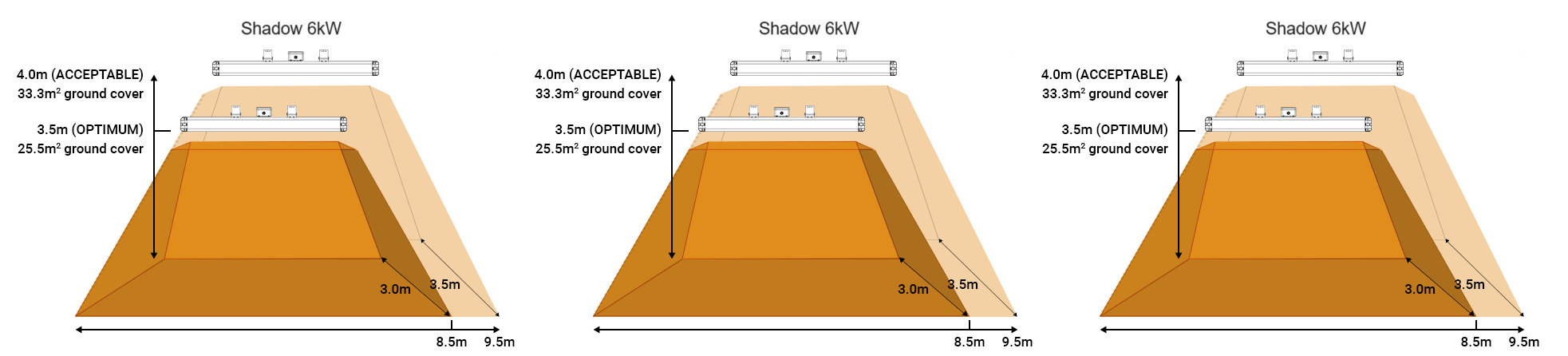 Heat map for Shadow 6kw Industrial heaters