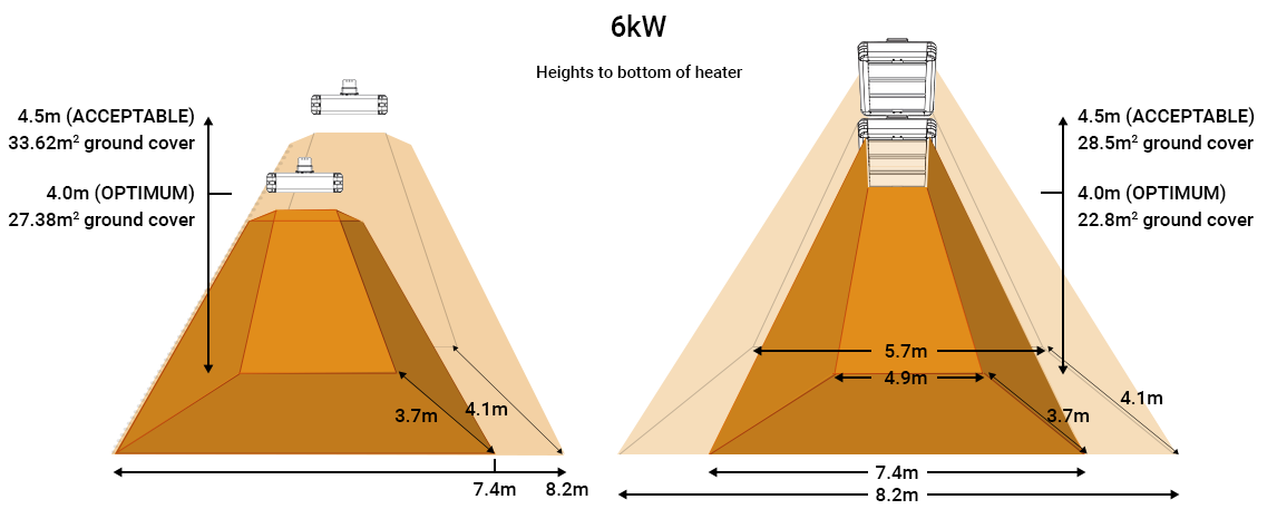 Heat map for Shadow 6kw square Industrial infrared heaters