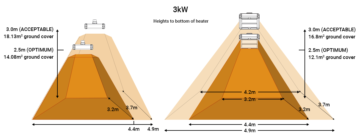 Heat map for Shadow 3kw square Industrial infrared heaters