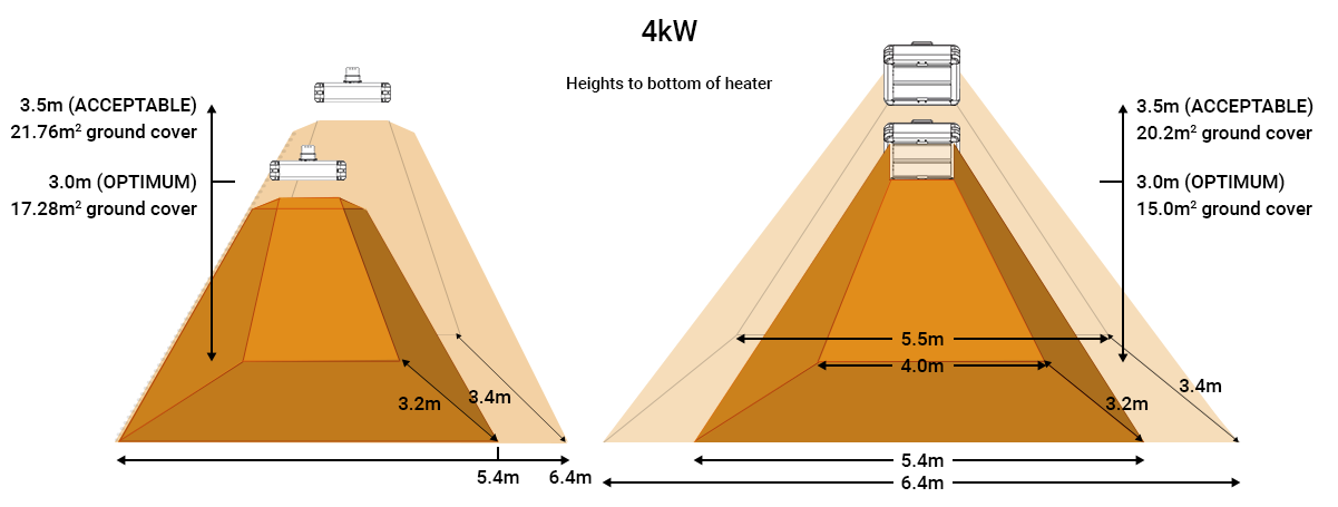 Heat map for Shadow 4kw square Industrial infrared heaters