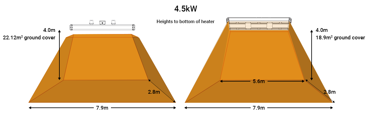 Heat map for Shadow 4.5kw Industrial infrared heaters