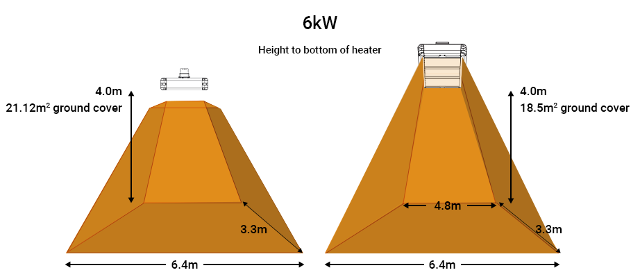 Heat map for Shadow 4.5kw square Industrial infrared heaters