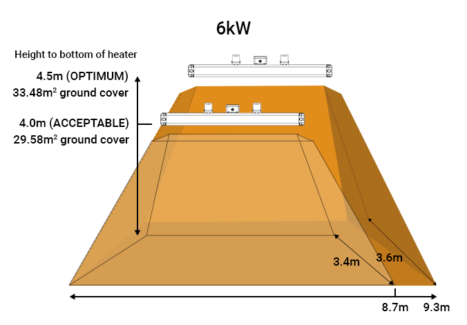 Heat map for Shadow Infinity 6kw Industrial infrared heaters