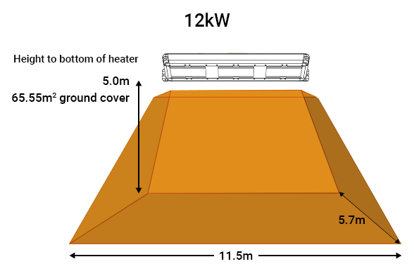 Heat map for Shadow Infinity 12kw Industrial infrared heaters