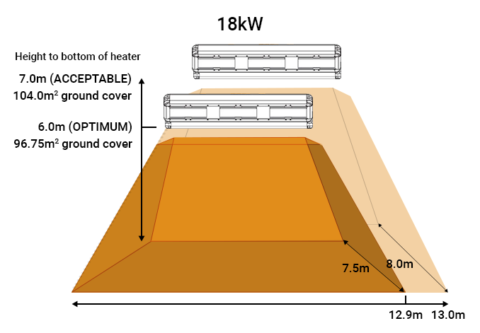 Heat map for Shadow Infinity 18kw Industrial infrared heaters