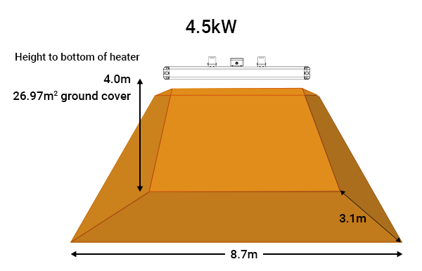 Heat map for Shadow Infinity 4.5kw Industrial infrared heaters