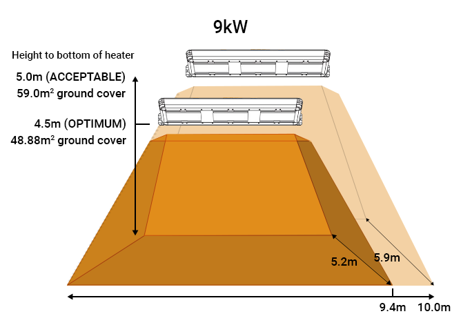 Heat map for Shadow Infinity 9kw Industrial infrared heaters