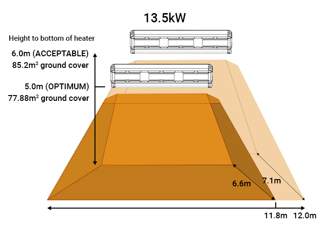 Heat map for Shadow Infinity 13.5kw Industrial infrared heaters