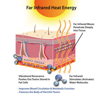 Health Benefits Of Infrared | Heat Outdoors