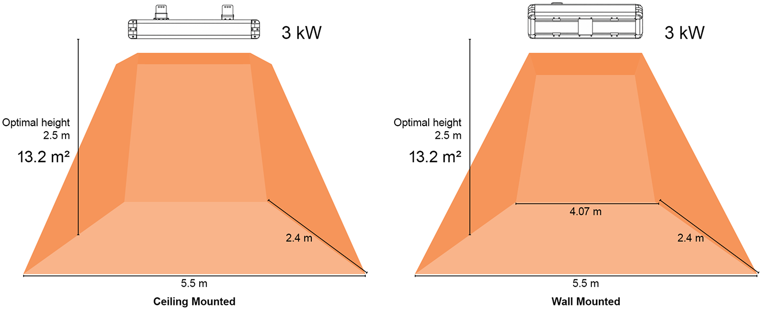 Heat map for Shadow 3kw Industrial infrared heaters
