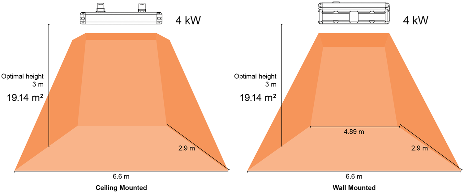 Heat map for Shadow 4kw Industrial infrared heaters