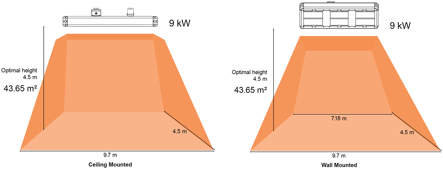 Heat map for Shadow 9kw Industrial infrared heaters