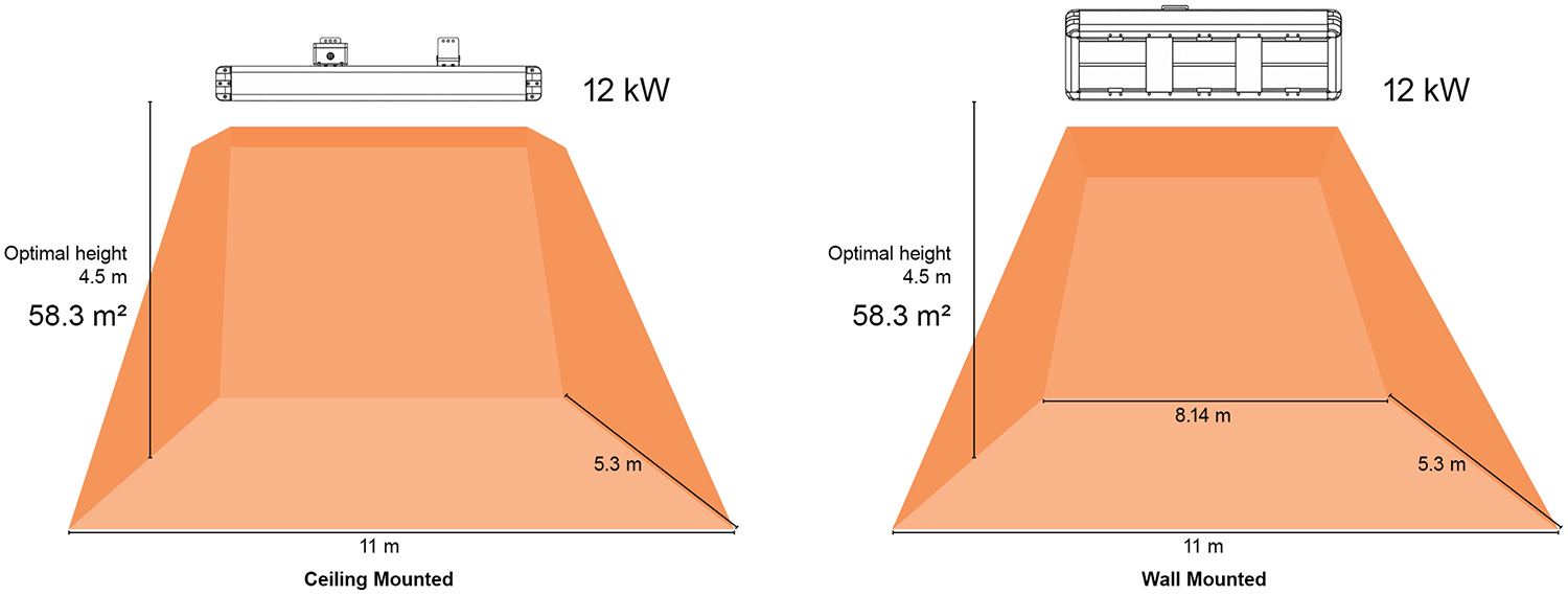 Heat map for Shadow 12kw Industrial infrared heaters