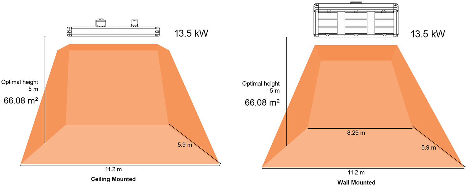 Heat map for Shadow 13.5kw Industrial infrared heaters