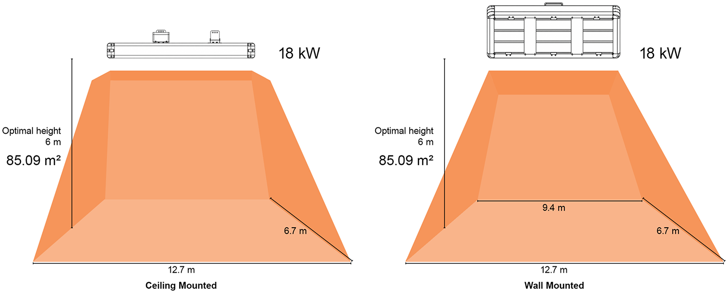 Heat map for Shadow 18kw Industrial infrared heaters