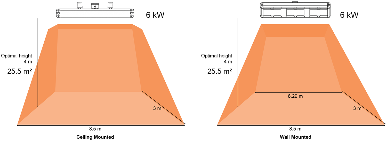 Heat map for Shadow 6kw Industrial infrared heaters