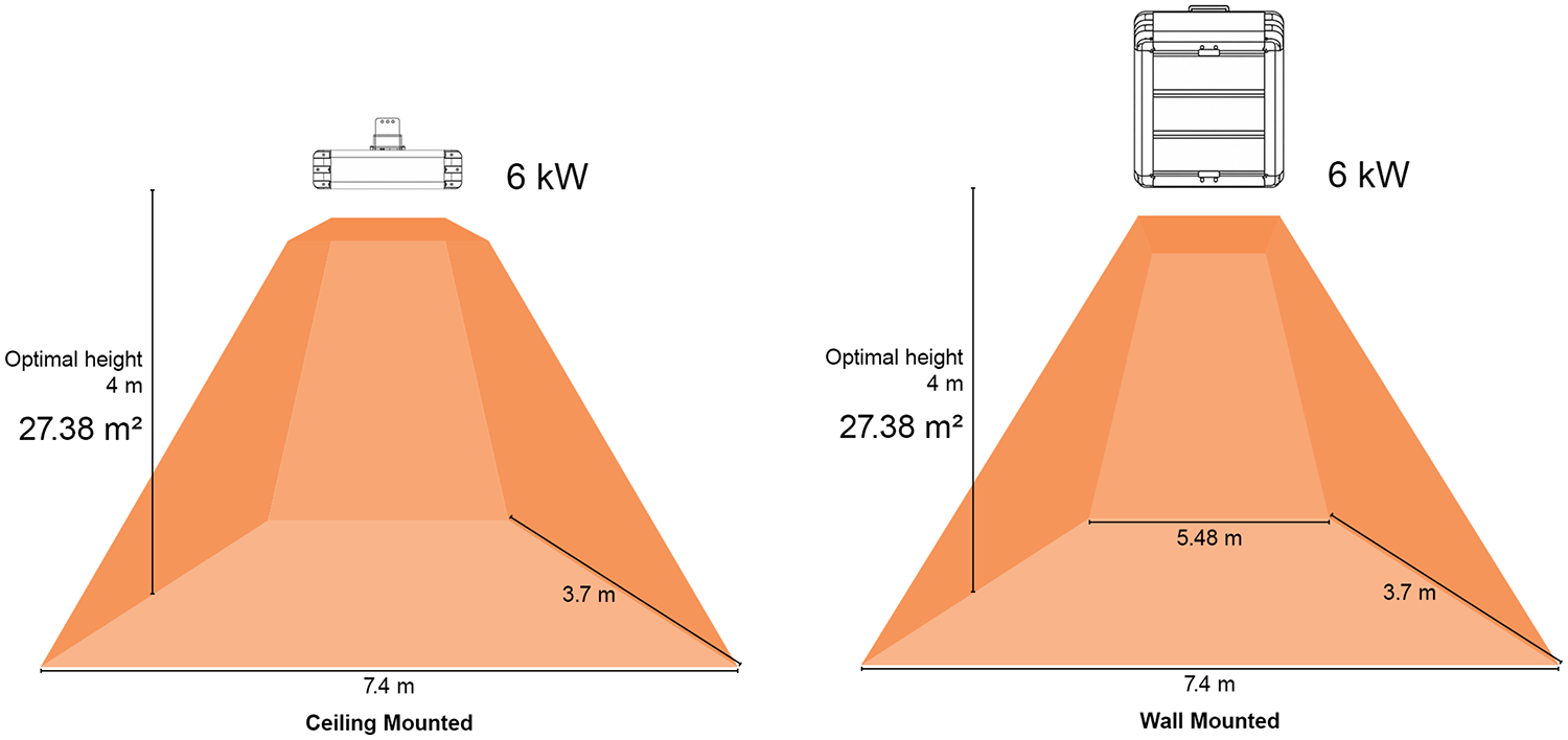 Heat map for Shadow 6kw square Industrial infrared heaters