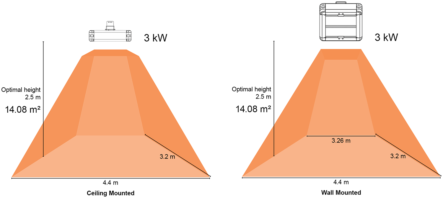 Heat map for Shadow 3kw square Industrial infrared heaters