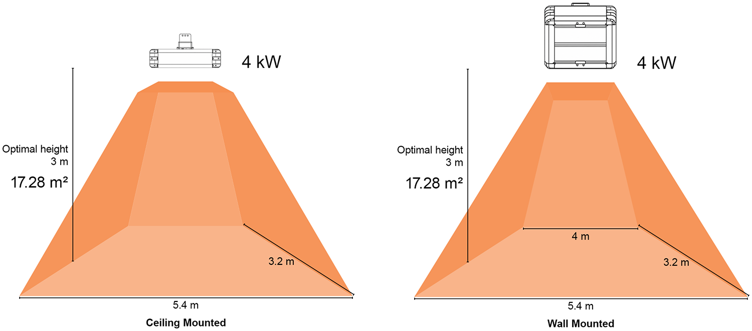Heat map for Shadow 4kw square Industrial infrared heaters