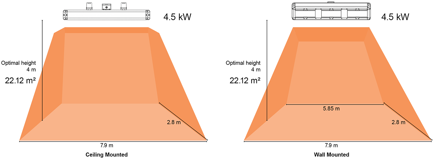 Heat map for Shadow 4.5kw Industrial infrared heaters