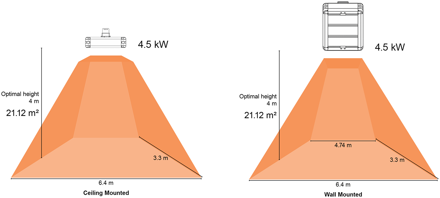 Heat map for Shadow 4.5kw square Industrial infrared heaters