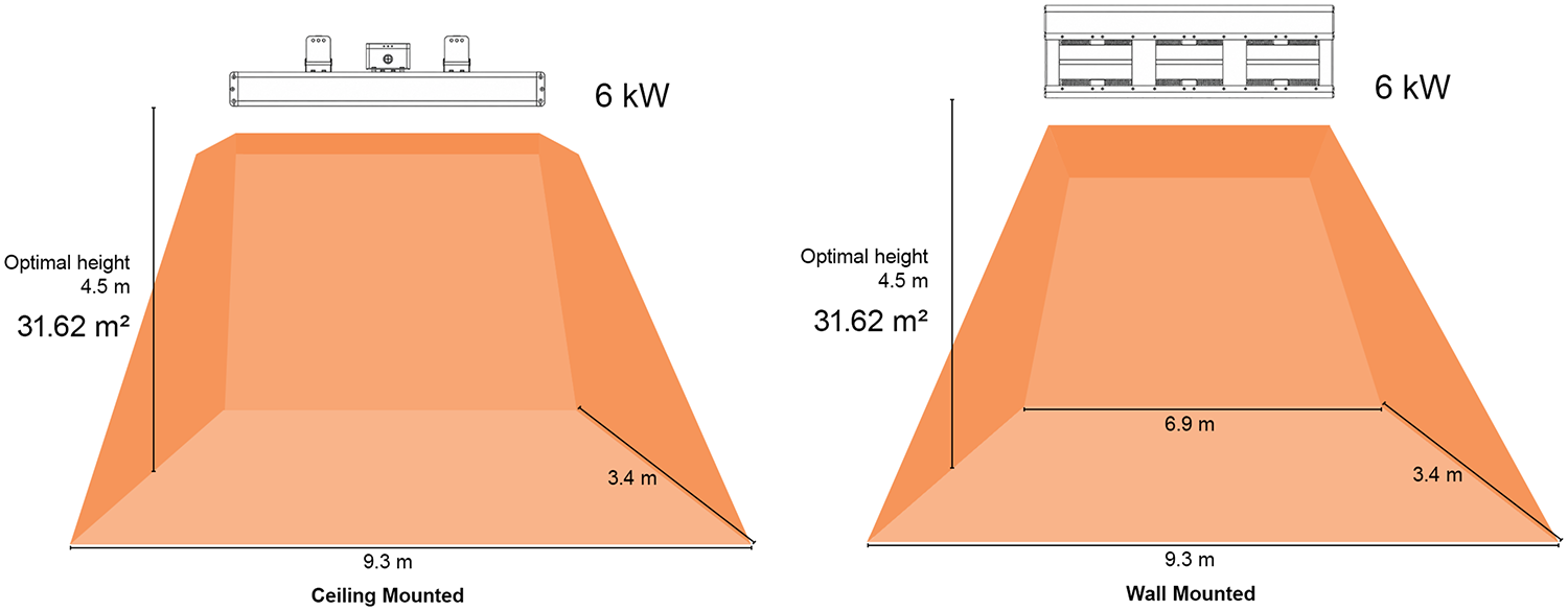 Heat map for Shadow Infinity 6kw Industrial infrared heaters
