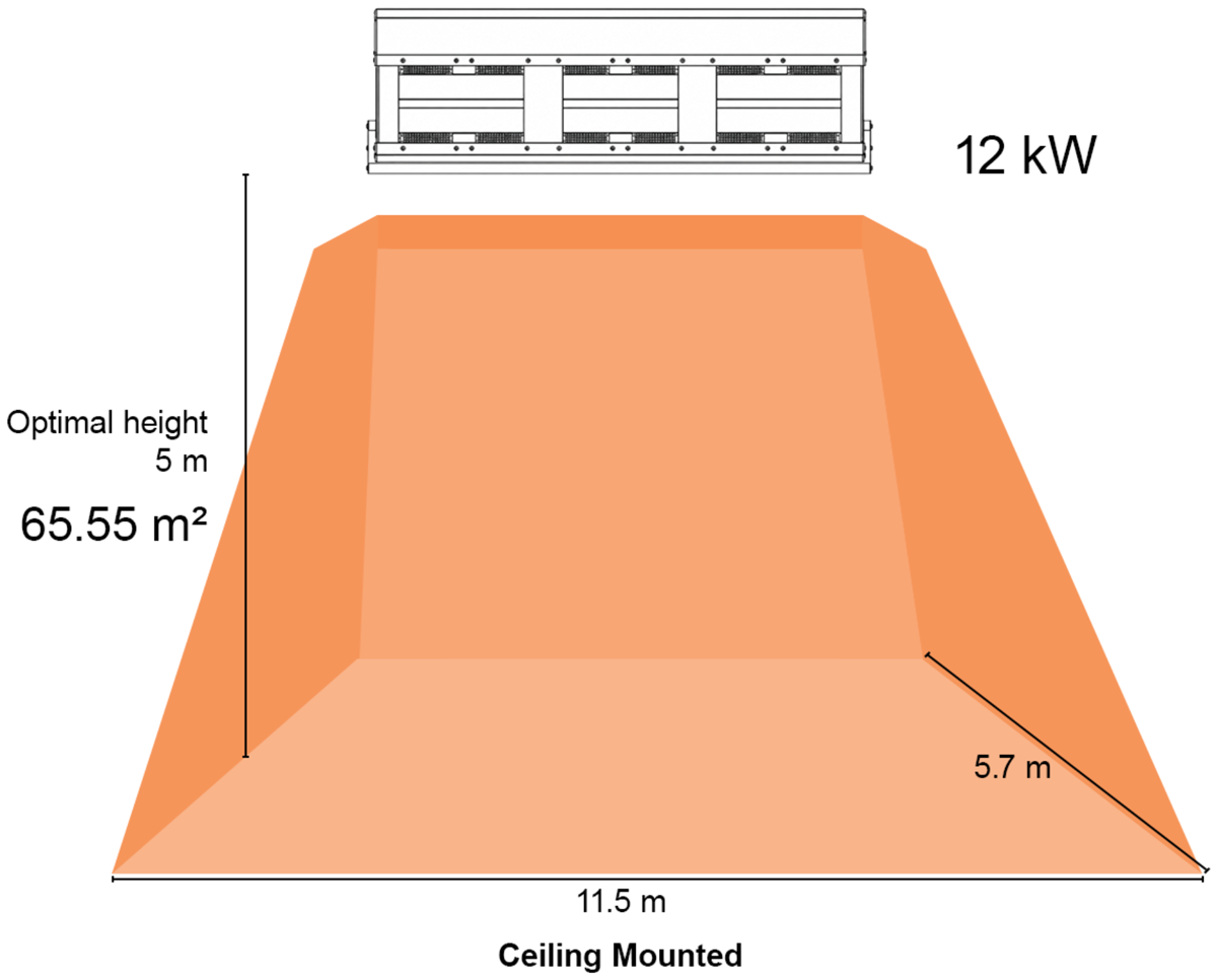 Heat map for Shadow Infinity 12kw Industrial infrared heaters