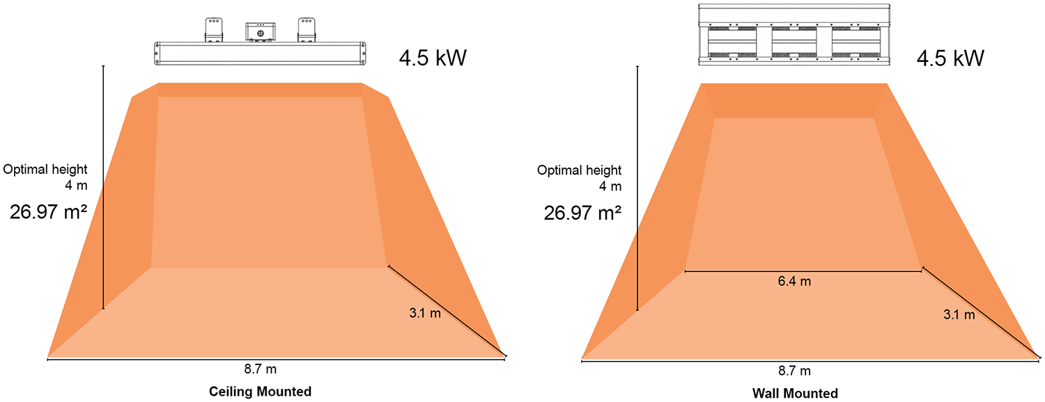 Heat map for Shadow Infinity 4.5kw Industrial infrared heaters