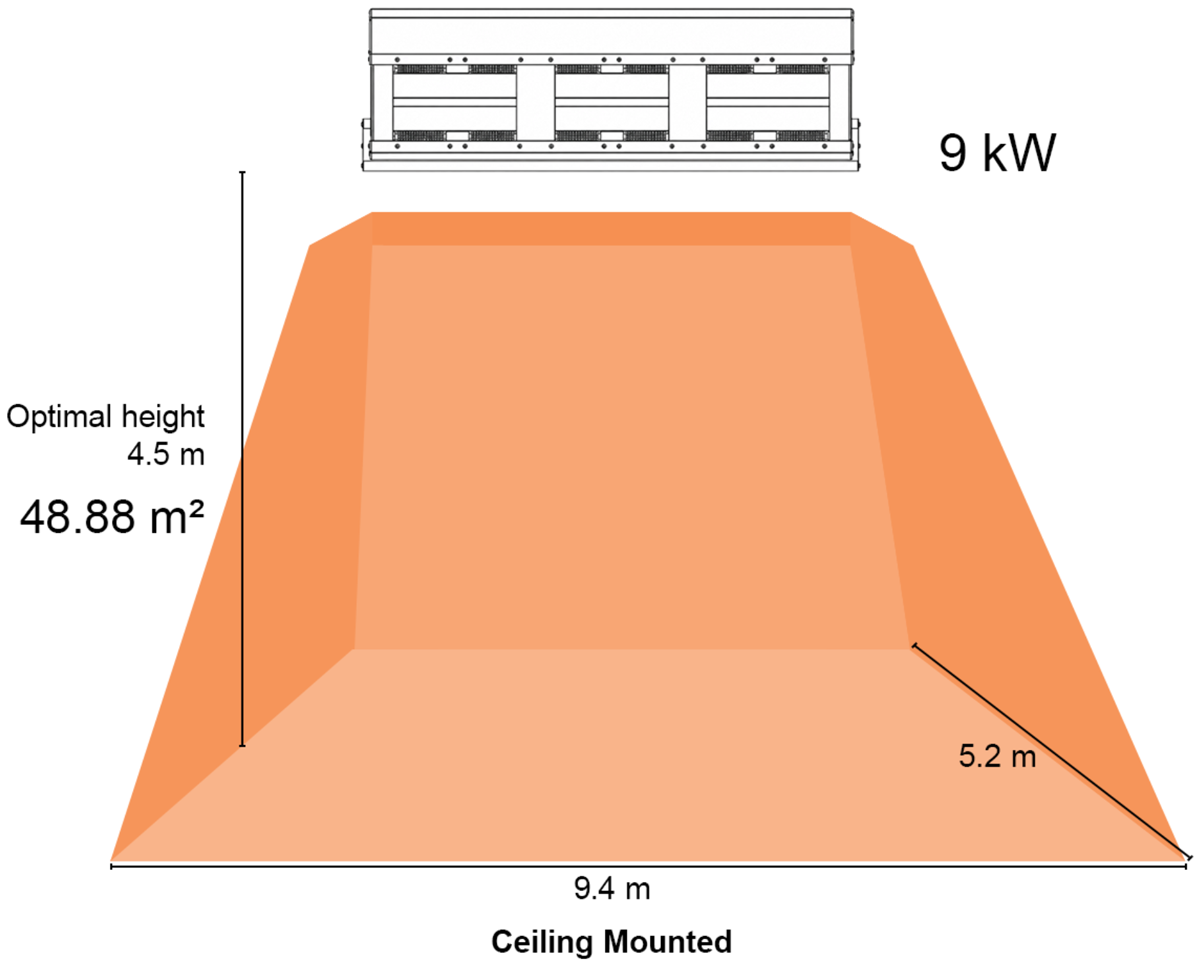 Heat map for Shadow Infinity 9kw Industrial infrared heaters