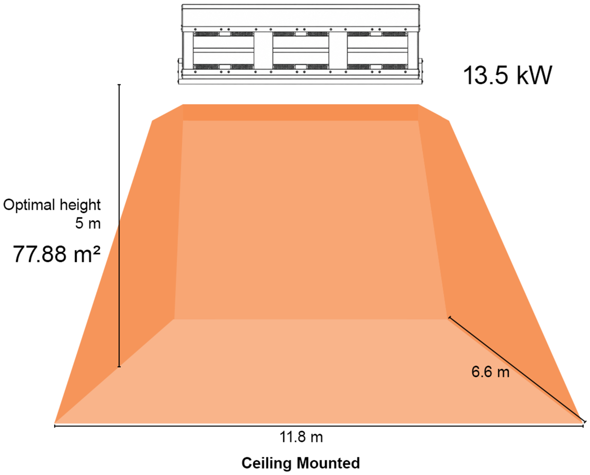 Heat map for Shadow Infinity 13.5kw Industrial infrared heaters