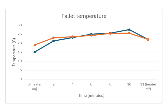 Are Infrared Heaters dangerous or flammable - image 2