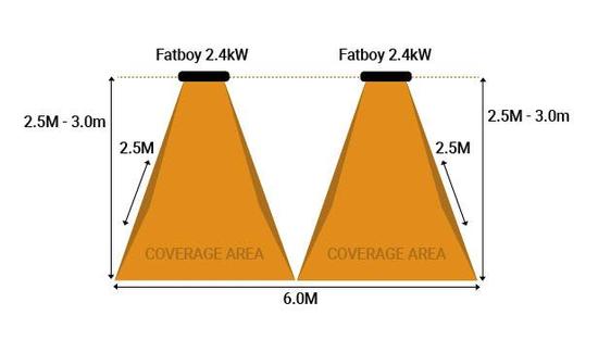 Warehouse Infrared Heater 4.8kW Pack A with Soft Start Time Lag Controller