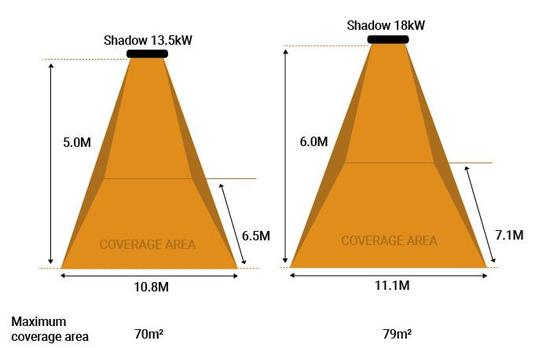 Shadow 13.5kW & 18kW Industrial Heater