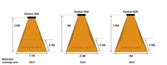 Shadow 3kW or 4kW Industrial Heater
