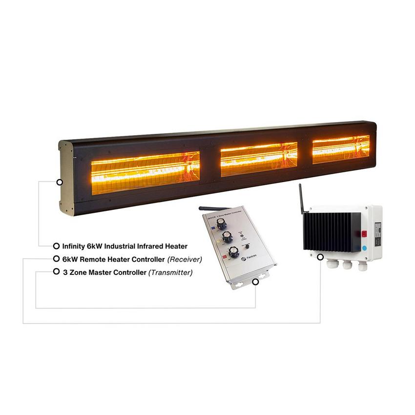 Shadow Infinity 3 Zone Industrial Heater Solution