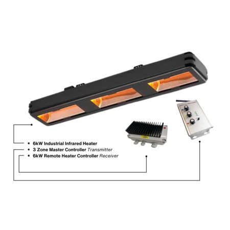 Shadow 3 Zone Remote Controlled Industrial Heater Solution